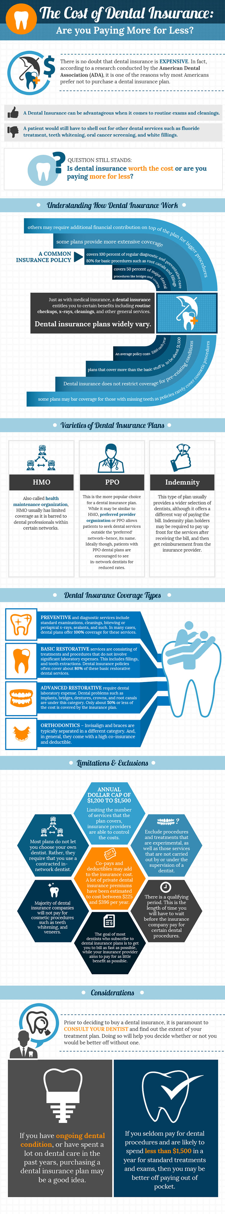 the-cost-of-dental-insurance_infographics-copy